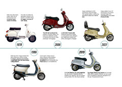 LEGO 10298 instructions page 5 – build guide