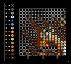 LEGO 31198 instructions page 97 – build guide