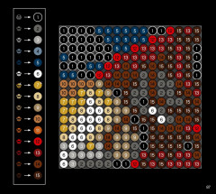 LEGO 31199 instructions page 87 – build guide