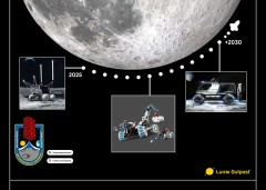 LEGO 42211 instructions page 145 – build guide