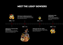 LEGO 71411 instructions page 8 – build guide